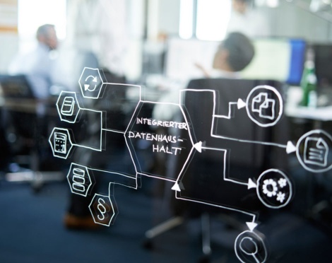 Datenmodell integrierter Datenhaushalt, Banksteuerung, S Rating und Risikosysteme